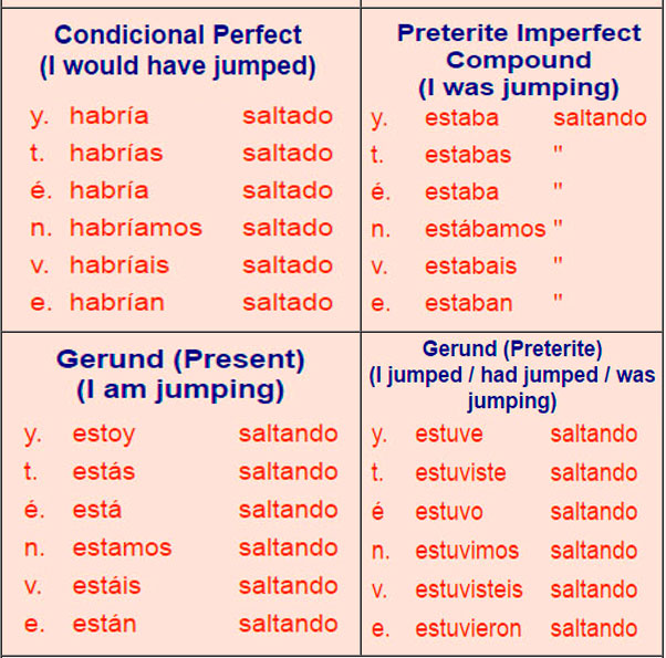 Spanish verb conjugations ar verbs 4