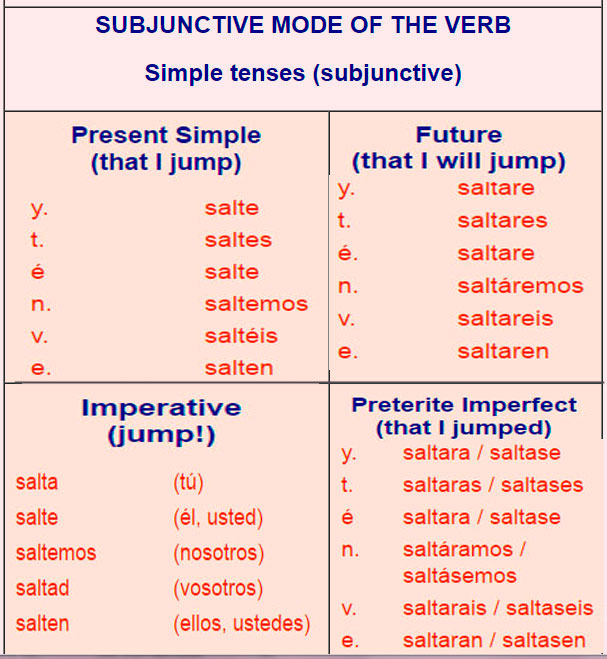 Spanish verb conjugations ar verbs 5
