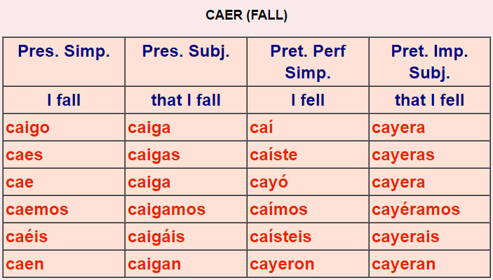 Irregular Spanish verbs 4
