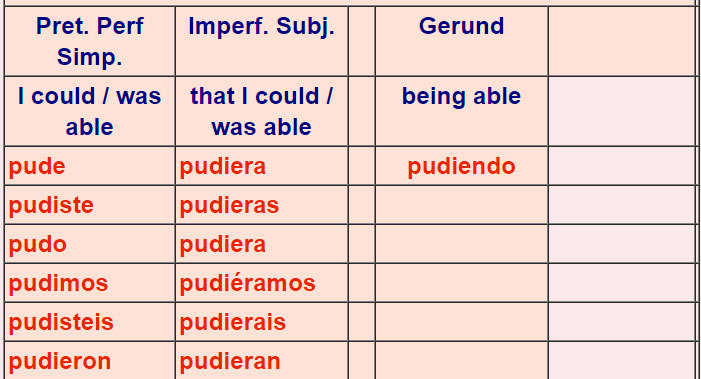 Irregular Spanish verbs 7b