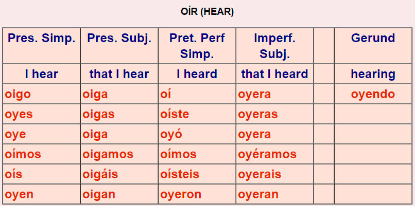 Irregular Spanish verbs 2-3