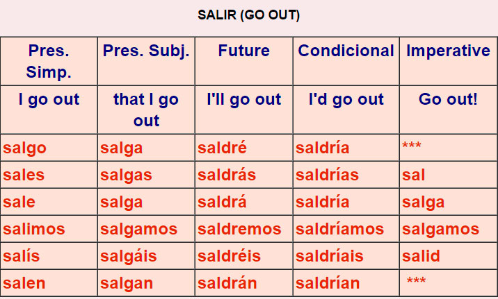 Irregular Spanish verbs 2-4