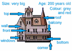 parts of a house