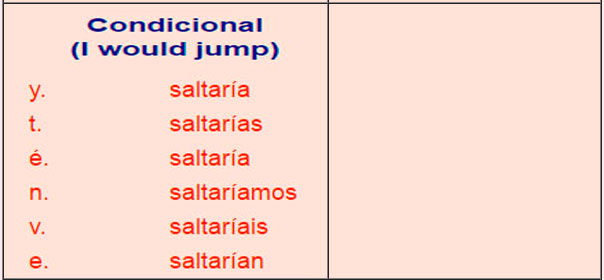 Spanish verb conjugations ar verbs 2