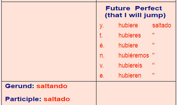 Spanish verb conjugations ar verbs 7
