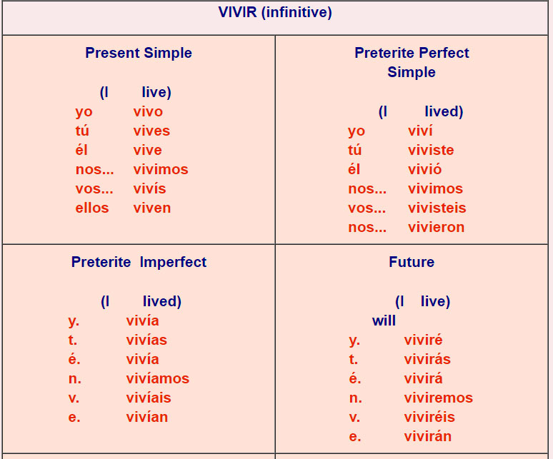 spanish-conjugation-table-ar-er-ir-awesome-home