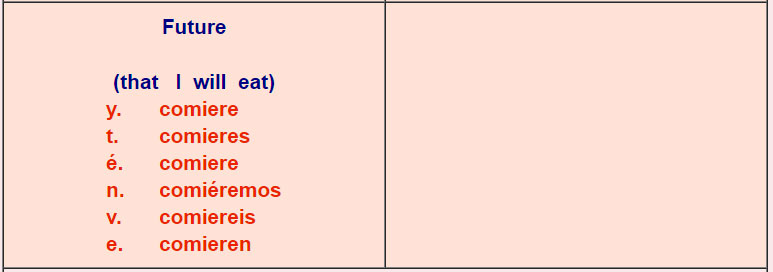 Spanish verb conjugations er verbs 6