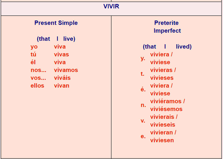 Er Verbs In Spanish Chart Steve