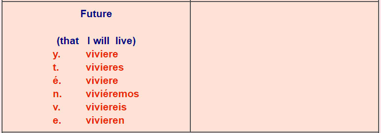 Spanish verb conjugations er verbs 8