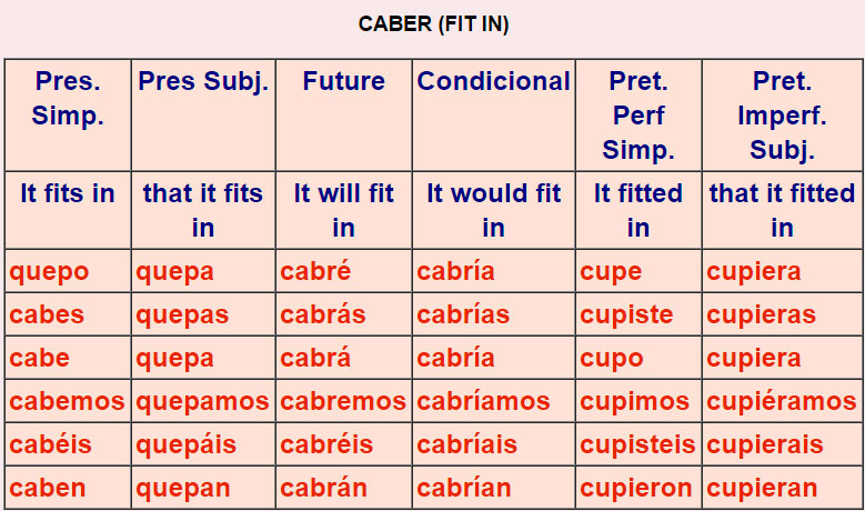 Spanish verb tables - irregular 1