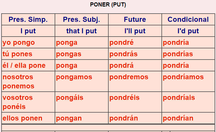 irregular spanish endings