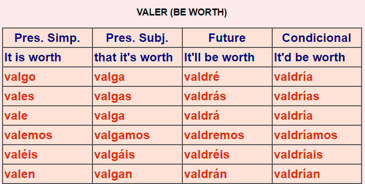 Irregular Spanish verbs 2-5b